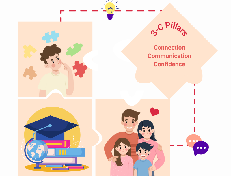 Parents, Teens and Schools